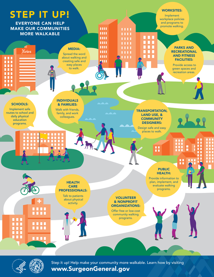 CTA_Infographic_community_walkability_FINAL