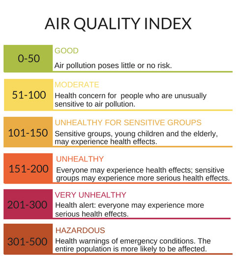 air-quality-index-chart